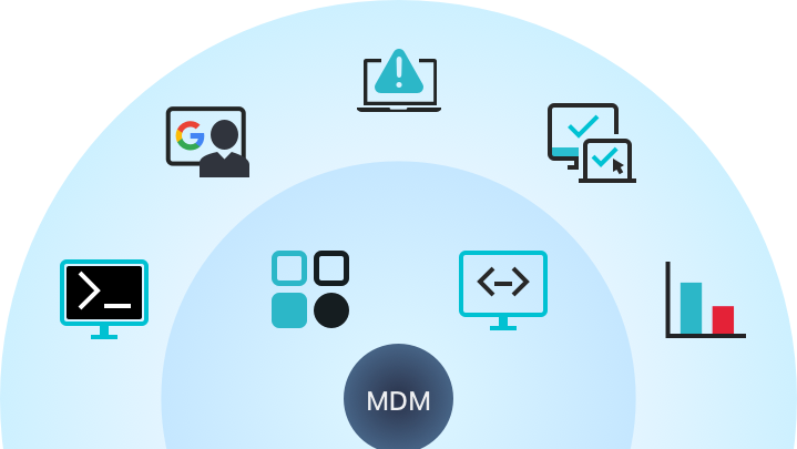 Amplify Your MDM