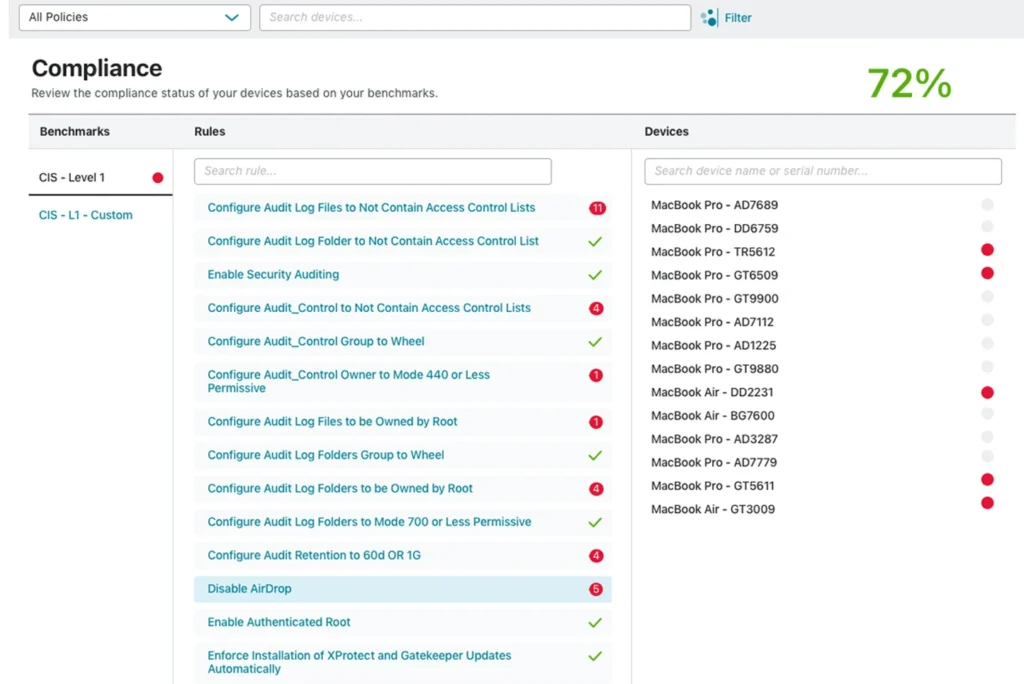 Compliance dashboard