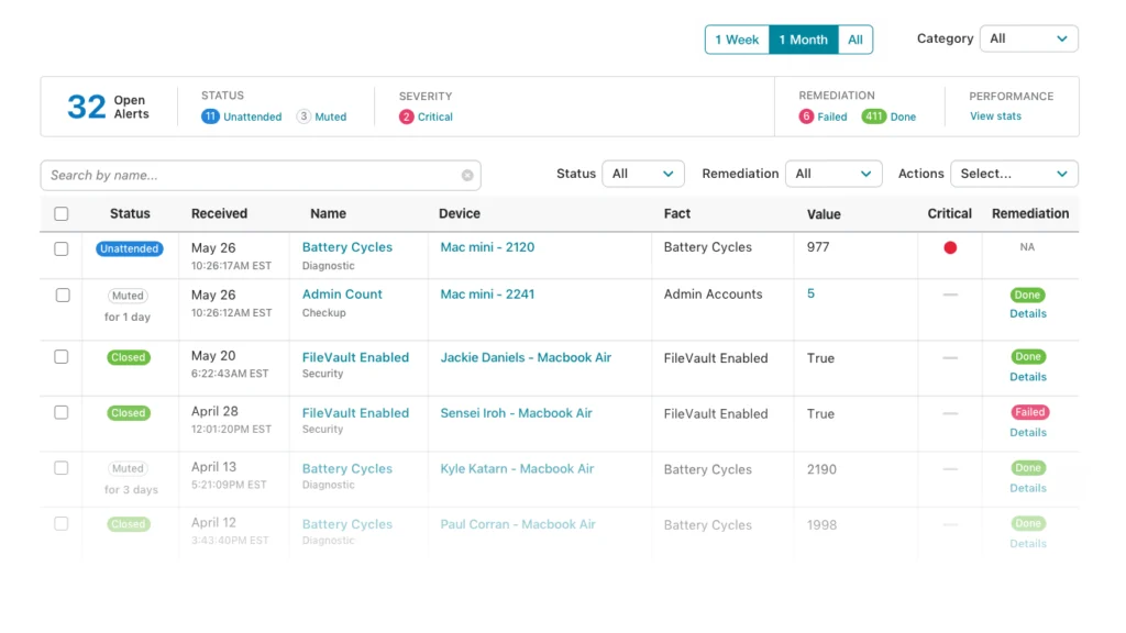 Addigy's table displaying the current alerts triggered across a fleet of Apple devices. Immediately be aware of status, the date and time, which metric triggered the alert, and whether the mediation was successful. 