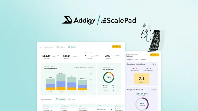 Addigy and ScalePad partner to bring compliance and IT lifecycle management together in one dashboard, showing pipeline value, active goals at 72% on track, and a 7.1 compliance health score.