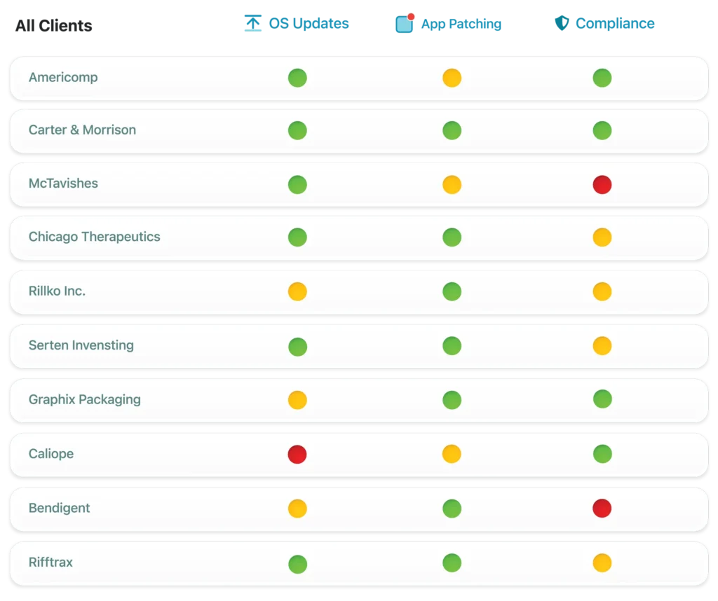 Addigy's clients dashboard